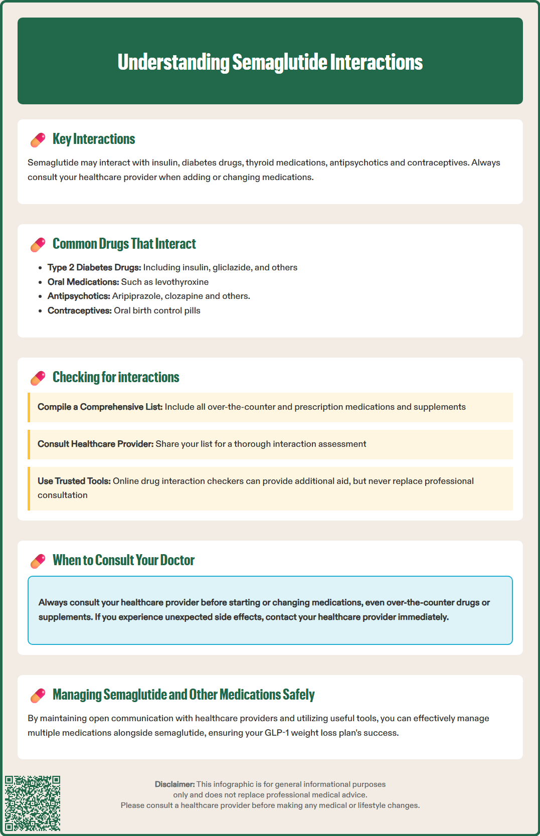 semaglutide interactions with other drugs
