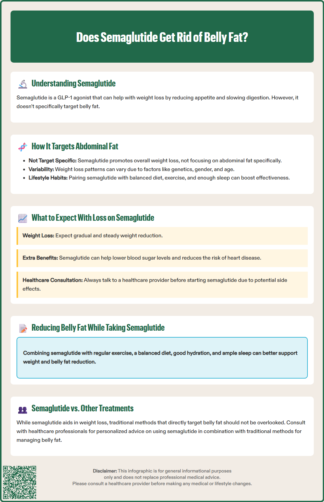 does semaglutide get rid of belly fat