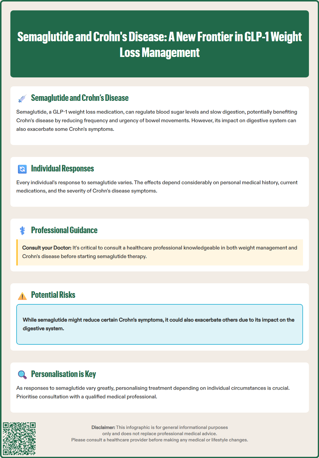 semaglutide and crohns