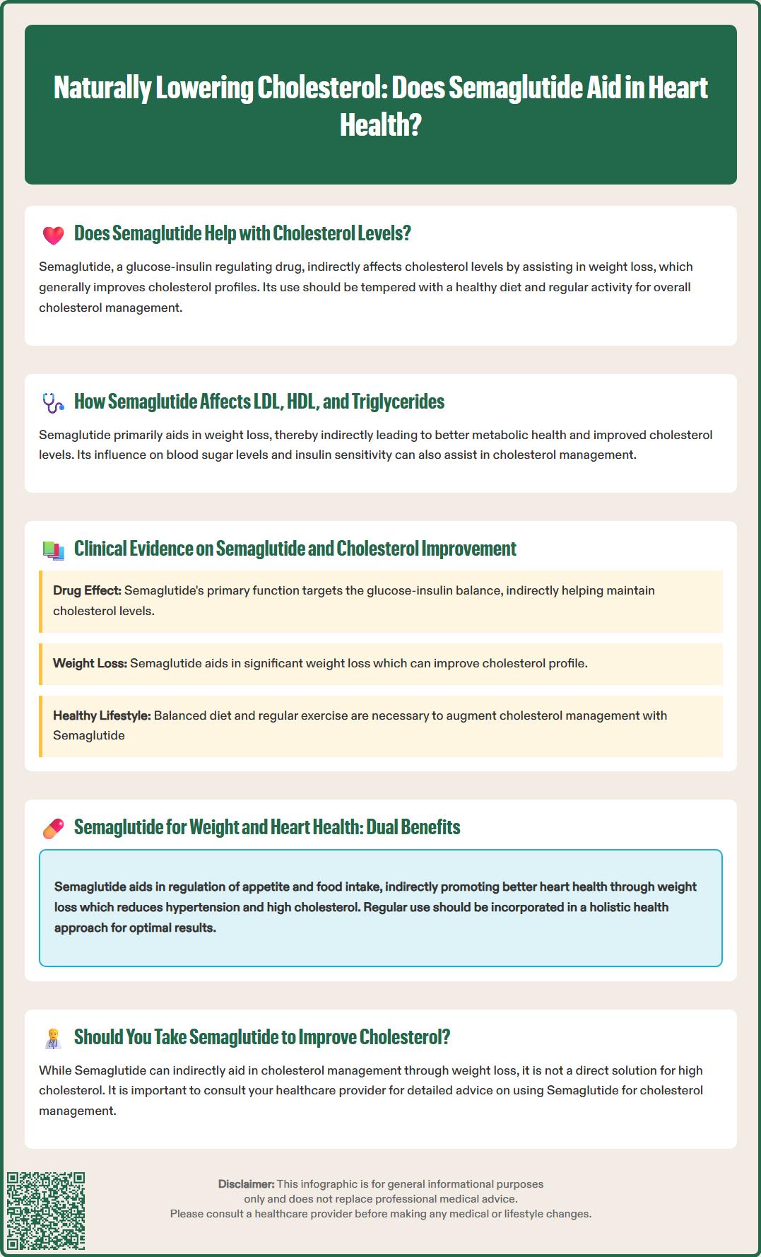 does semaglutide help with cholesterol