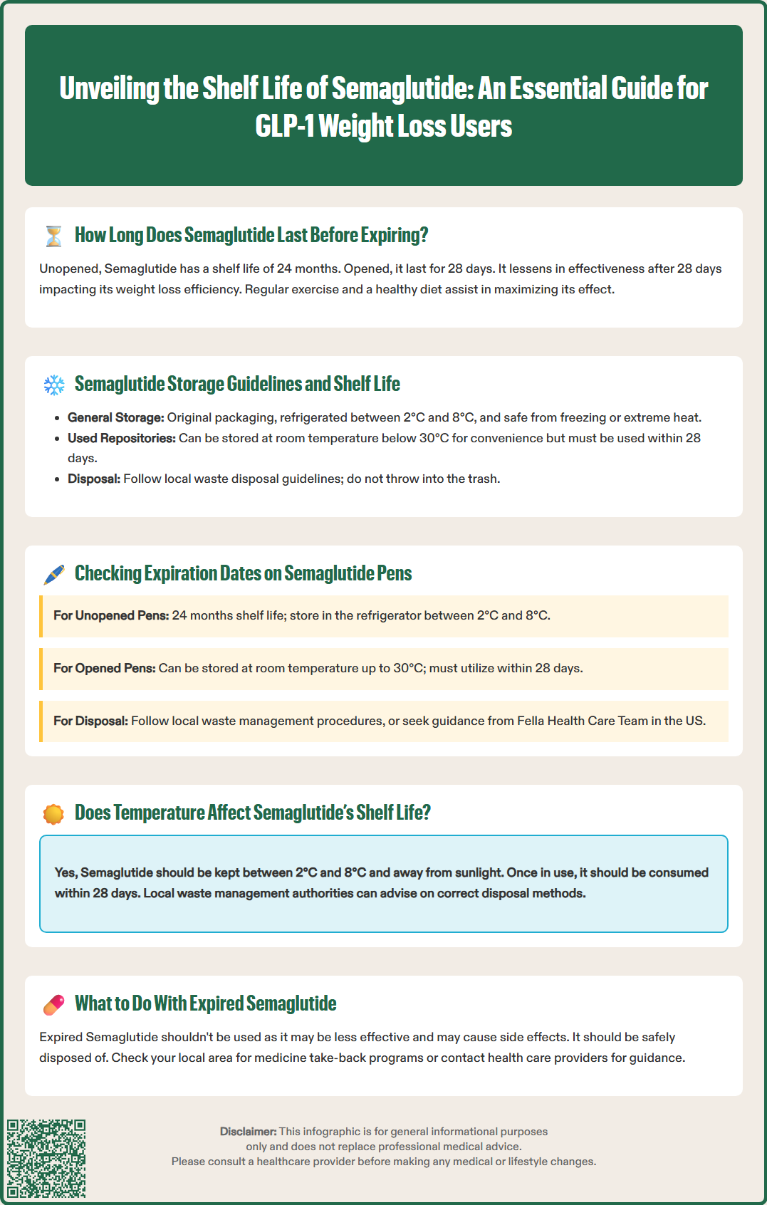 what is the shelf life of semaglutide