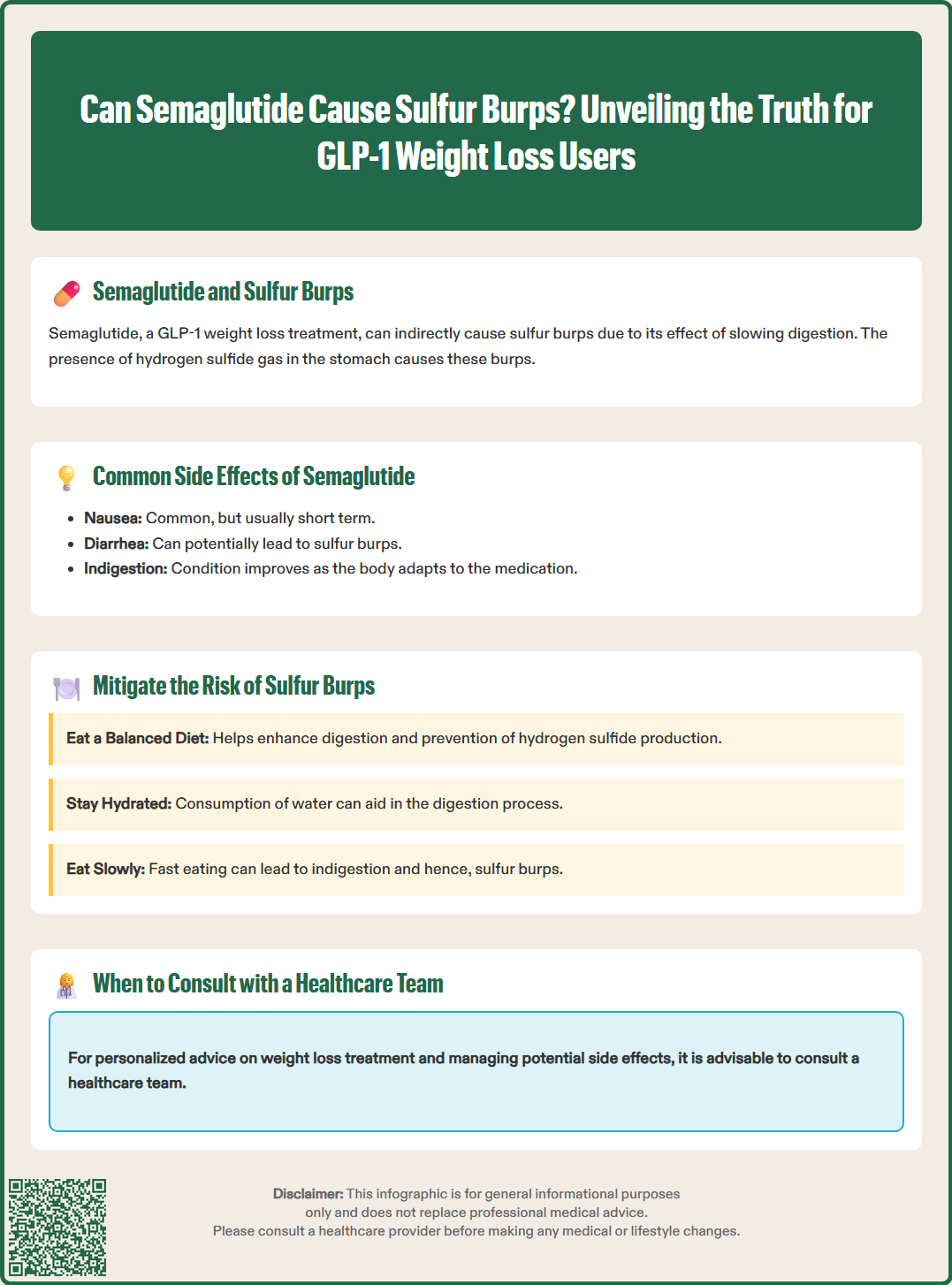 can semaglutide cause sulfur burps