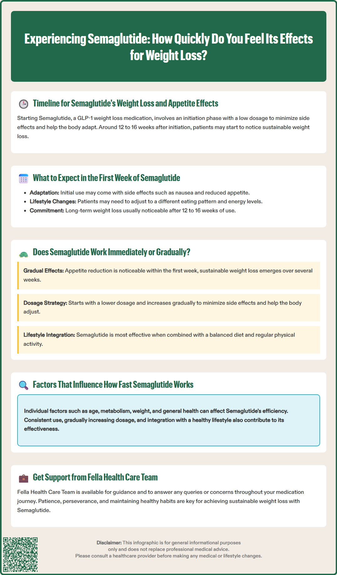 how quickly do you feel the effects of semaglutide