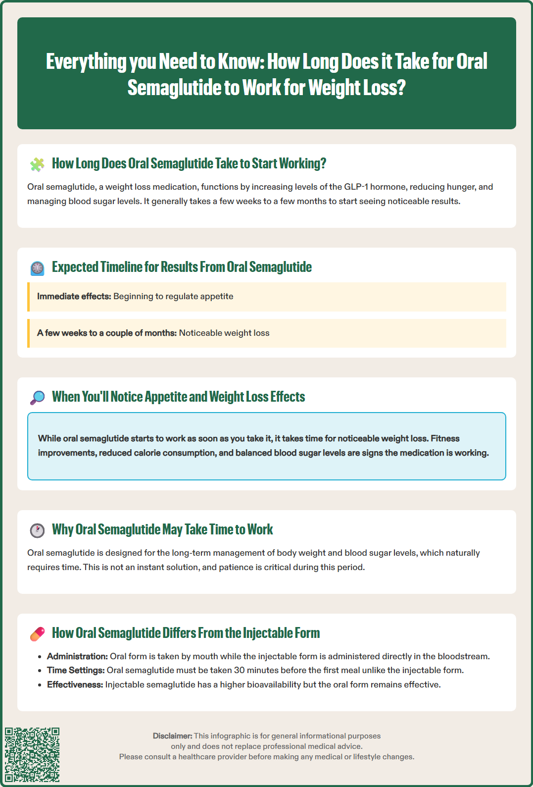 how long does it take for oral semaglutide to work