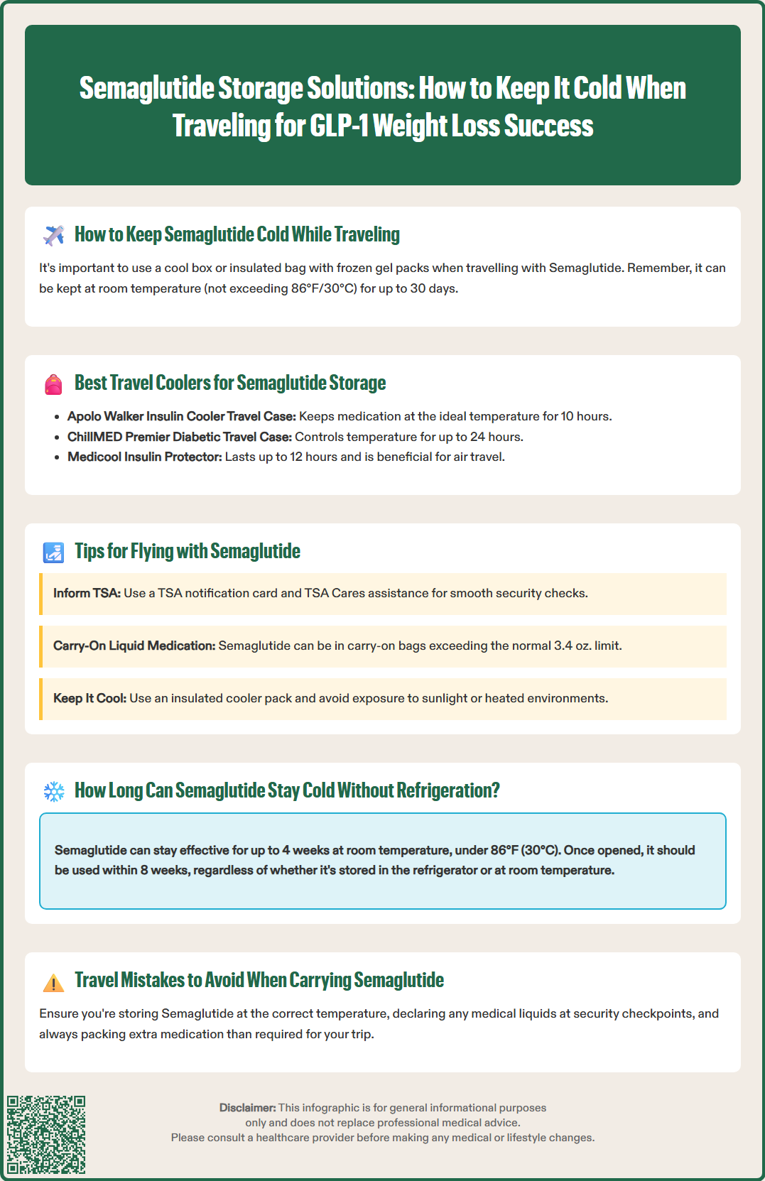how to keep semaglutide cold when traveling