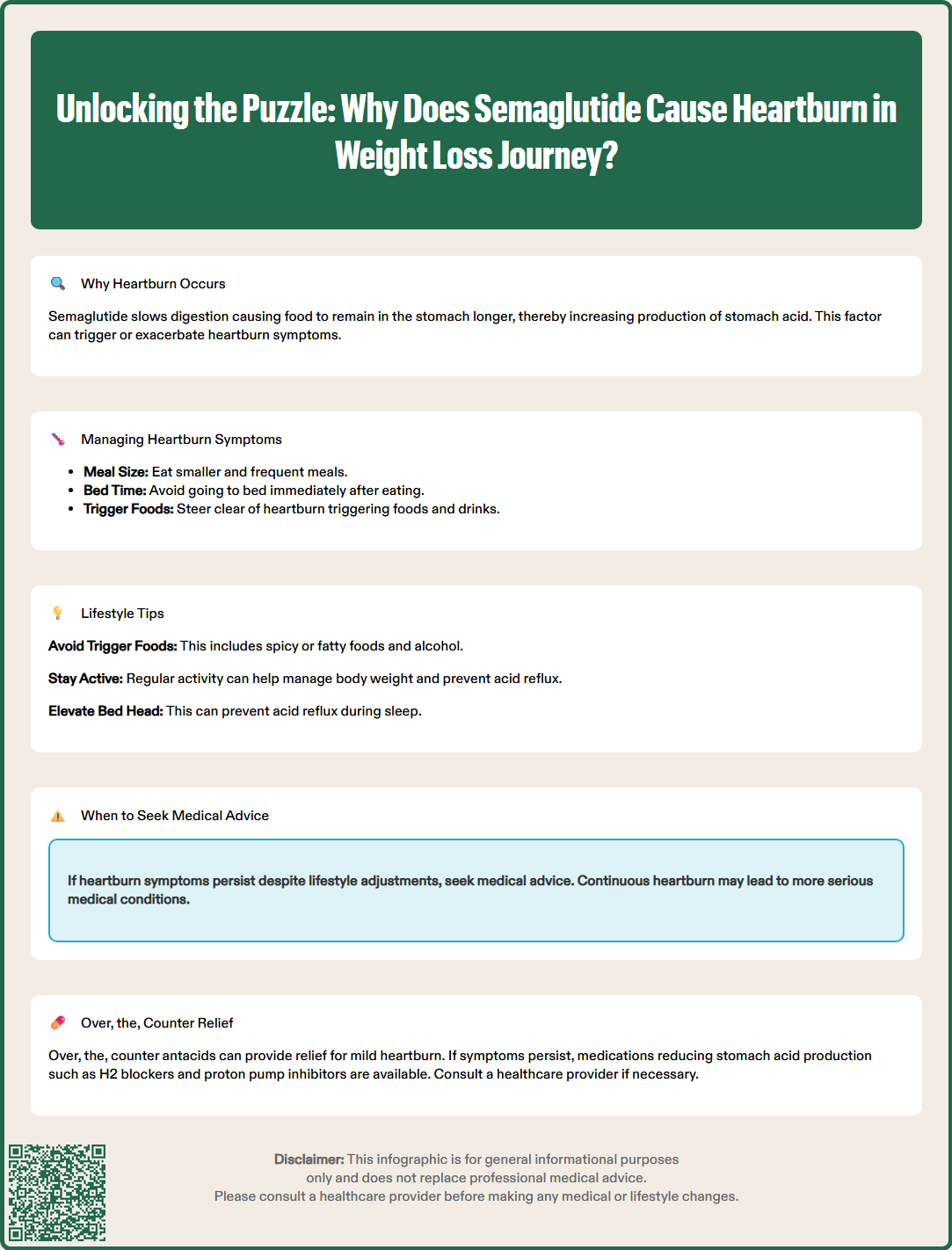 why does semaglutide cause heartburn