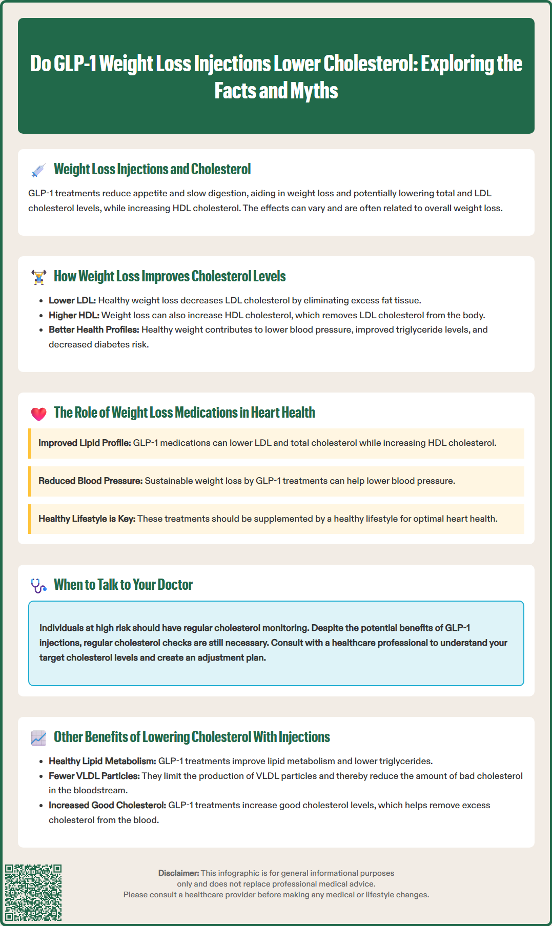 do weight loss injections lower cholesterol