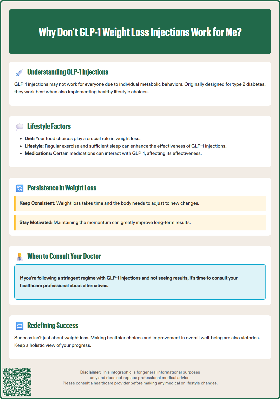 why do weight loss injections not work for me