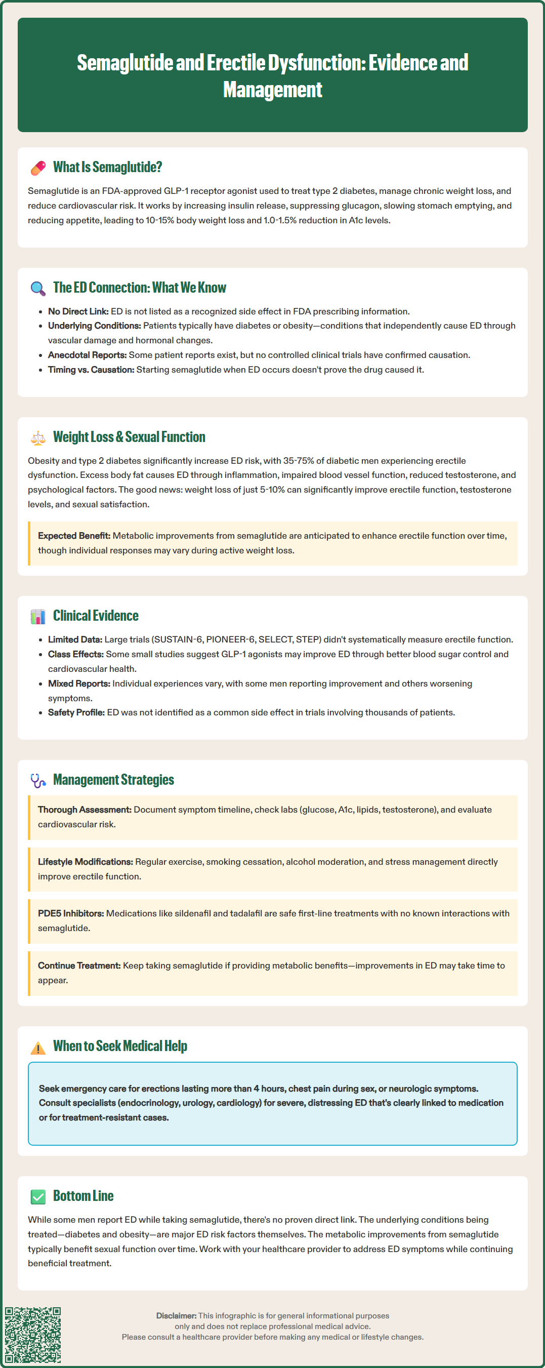 semaglutide and erectile dysfunction