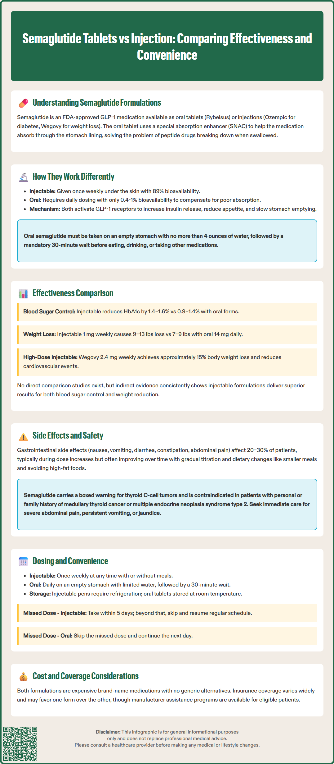 semaglutide tablets vs injection