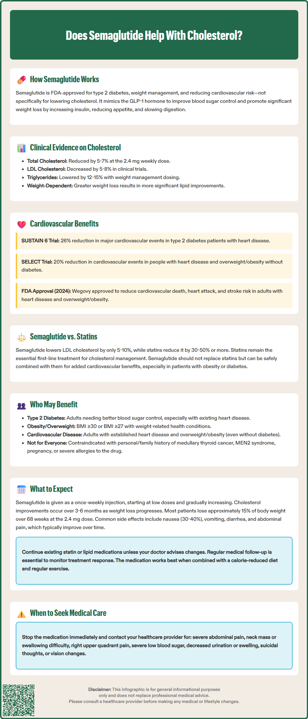 does semaglutide help with cholesterol