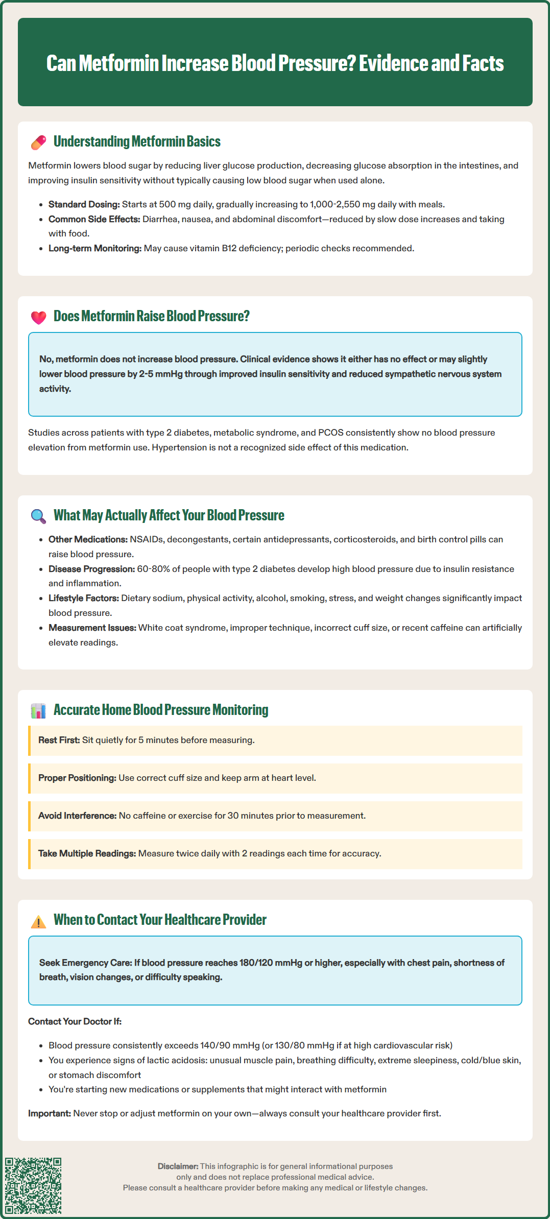 can metformin increase blood pressure