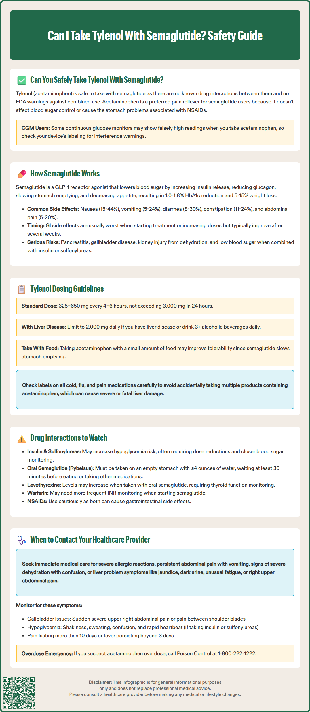 can i take tylenol with semaglutide