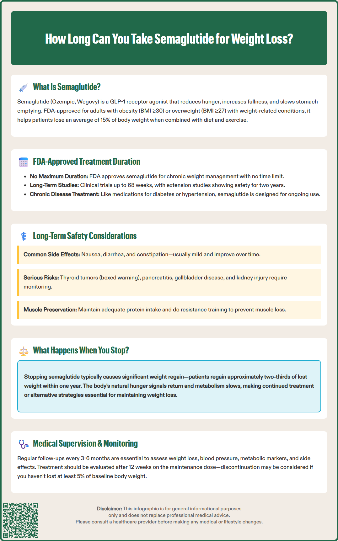 how long can you take semaglutide for weight loss