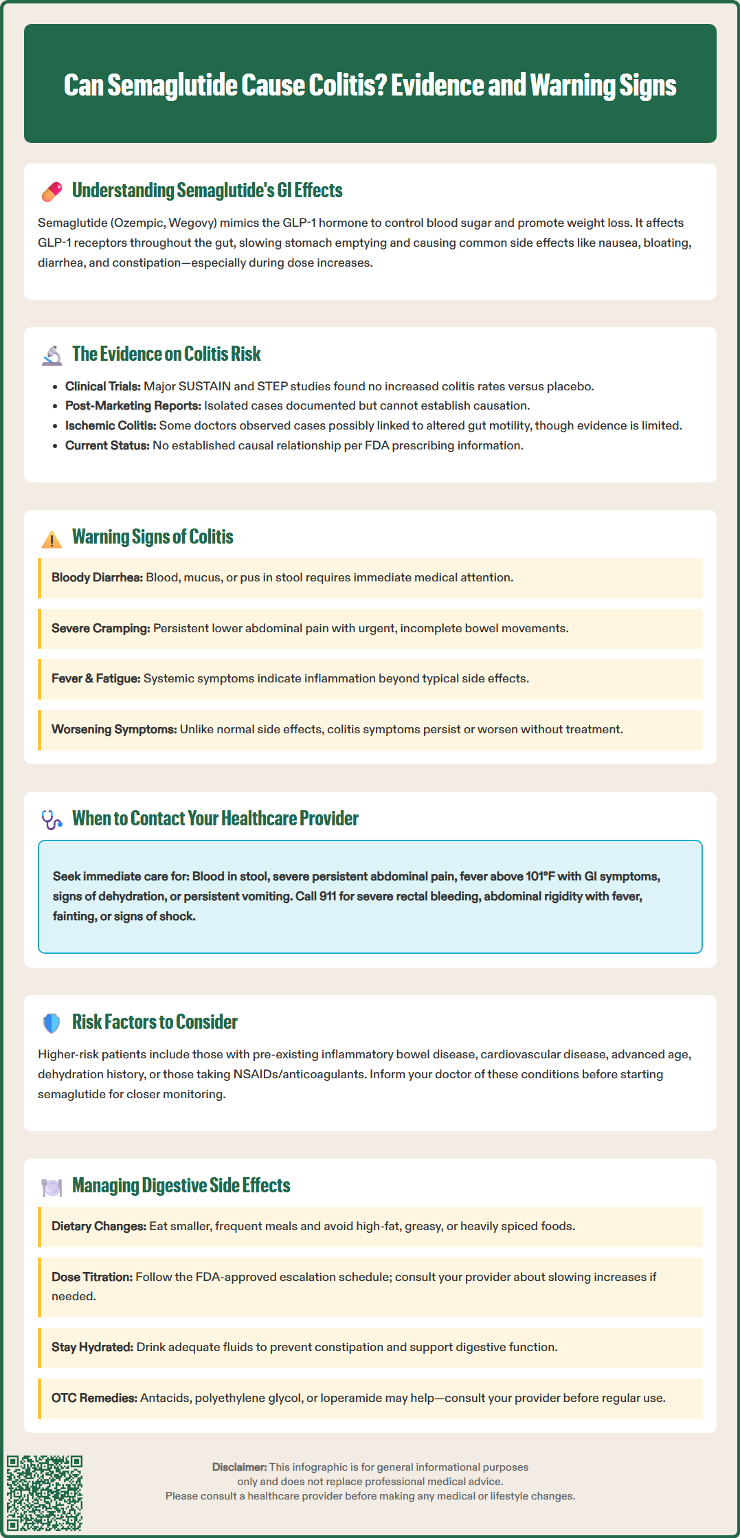 can semaglutide cause colitis