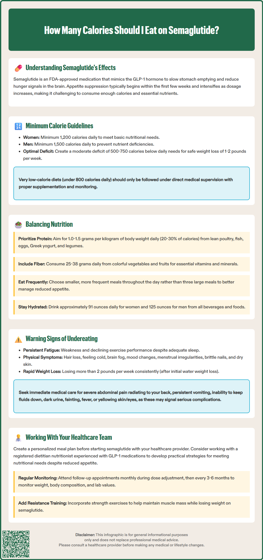 how many calories should i eat on semaglutide