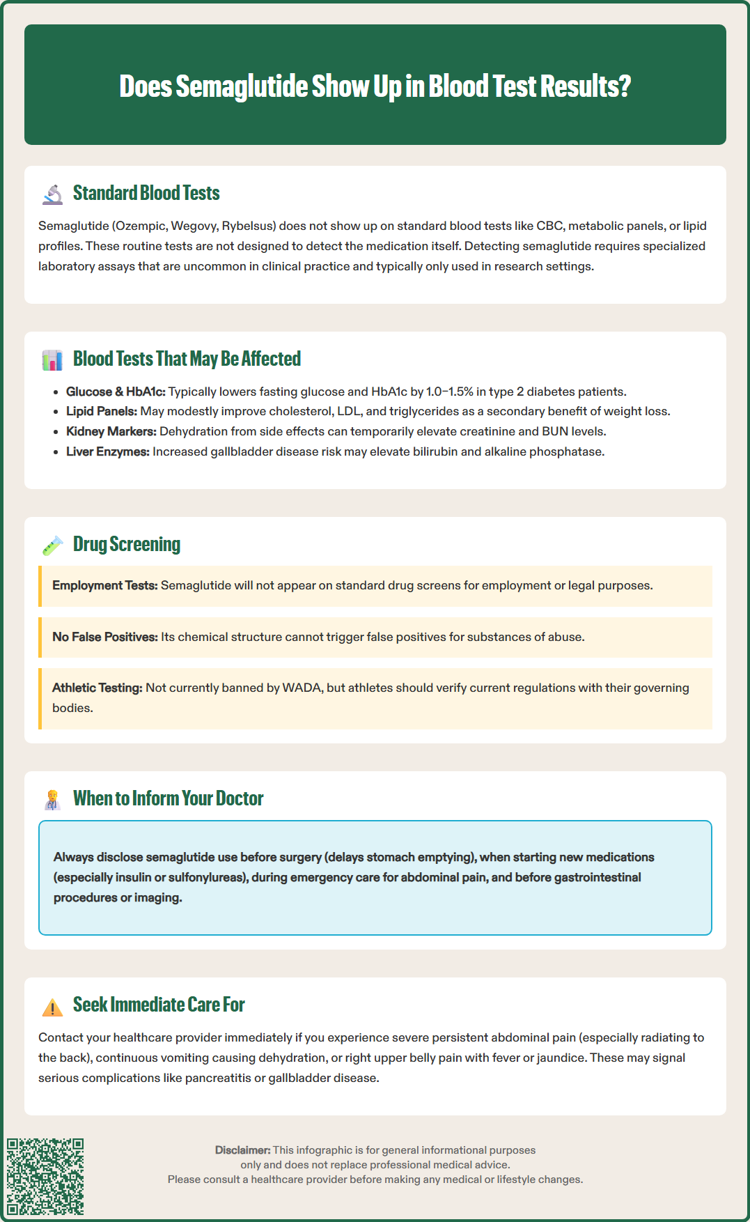 does semaglutide show up in blood test