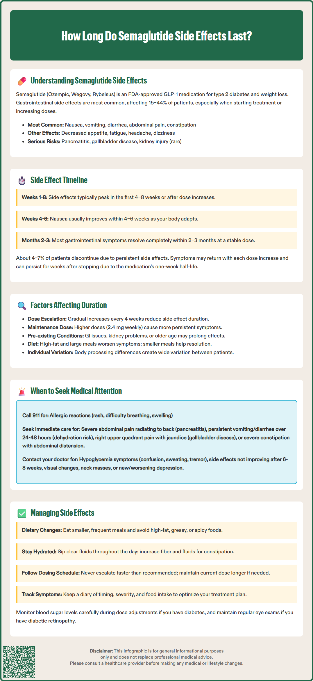how long do semaglutide side effects last