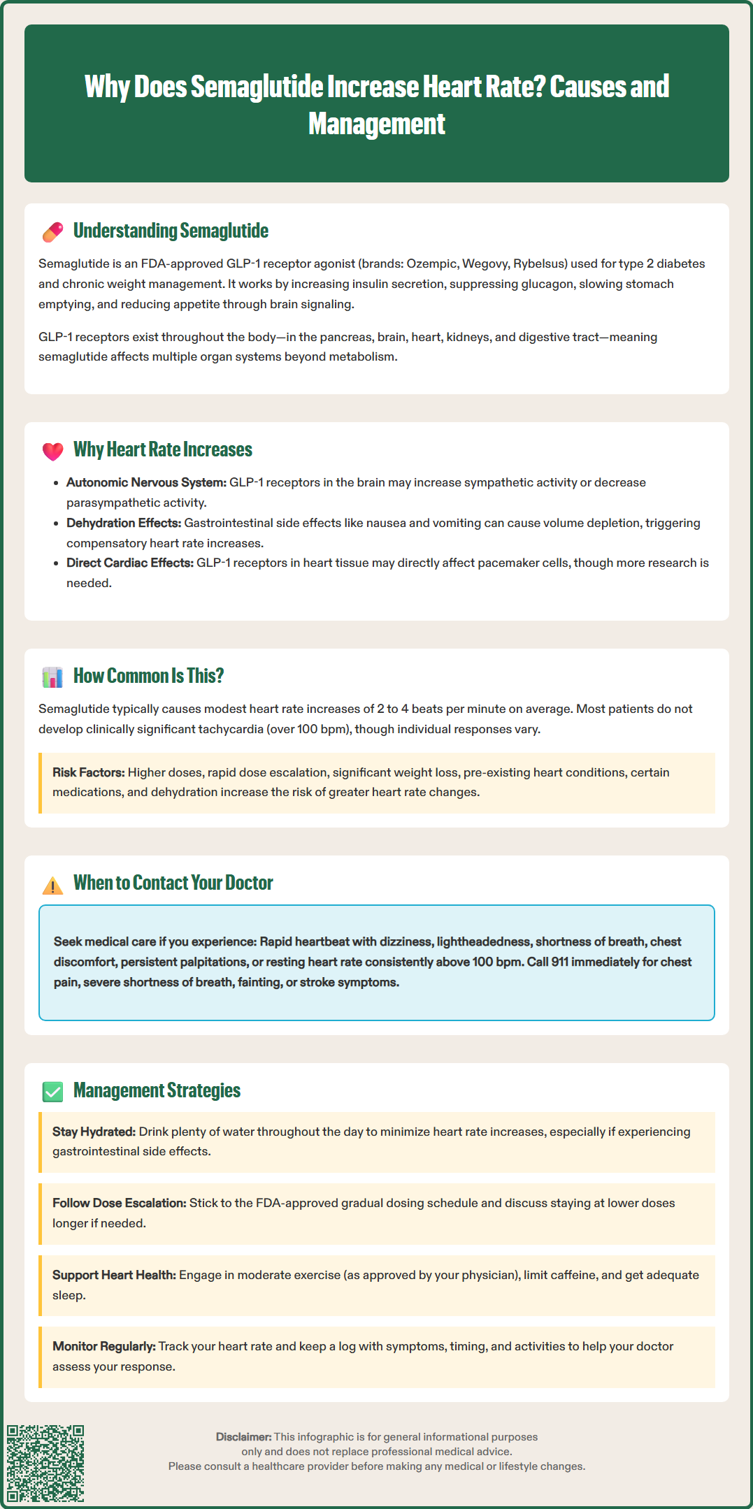 why does semaglutide increase heart rate