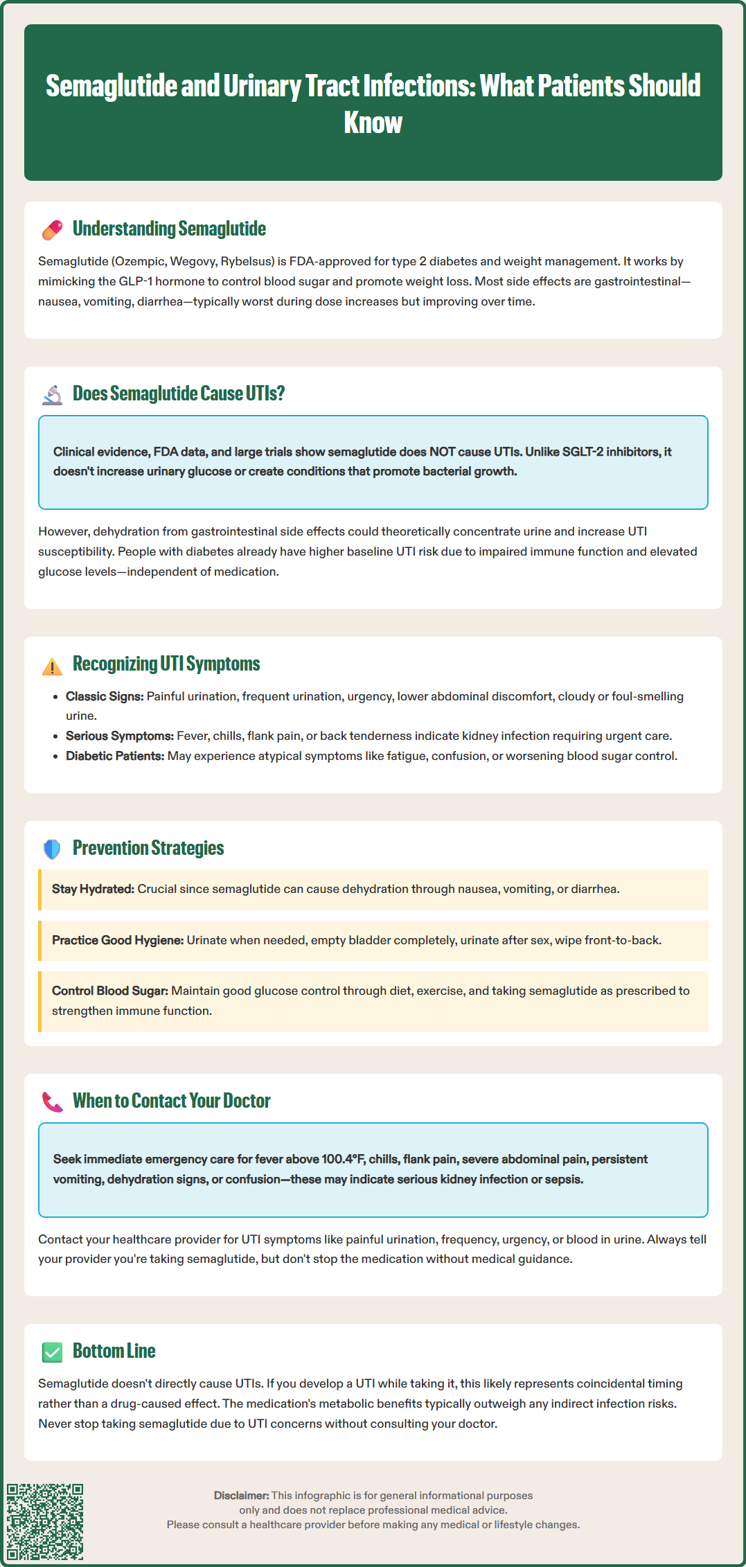 semaglutide urinary tract infection