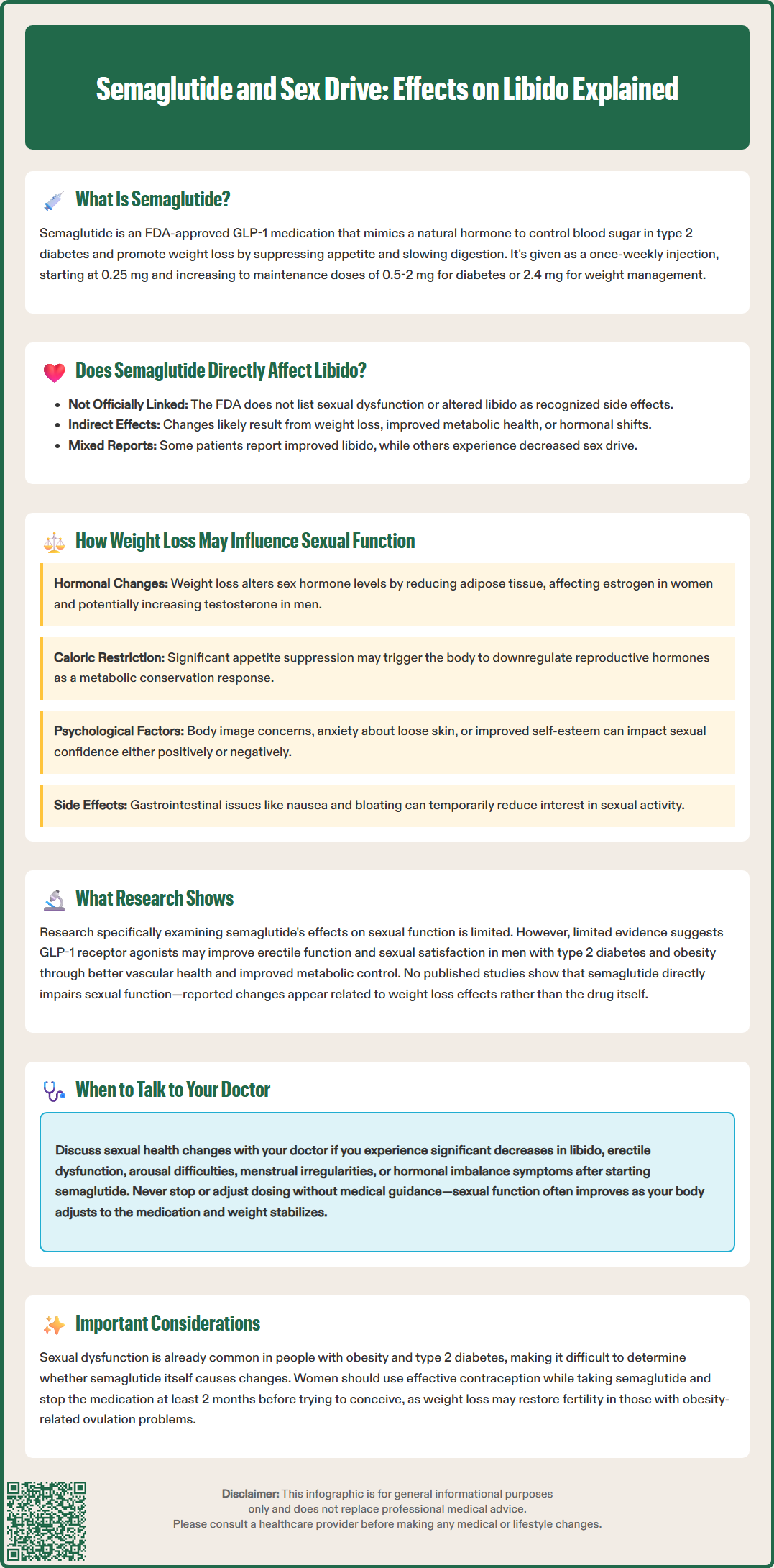 semaglutide and sex drive