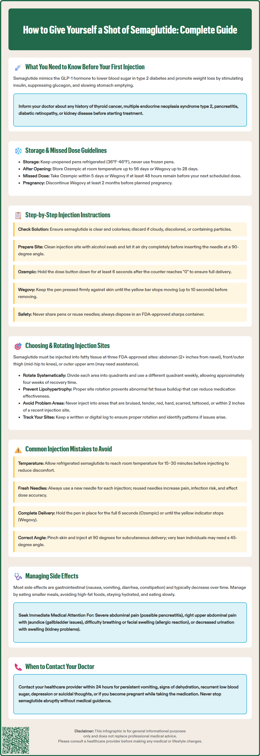 how to give yourself a shot of semaglutide