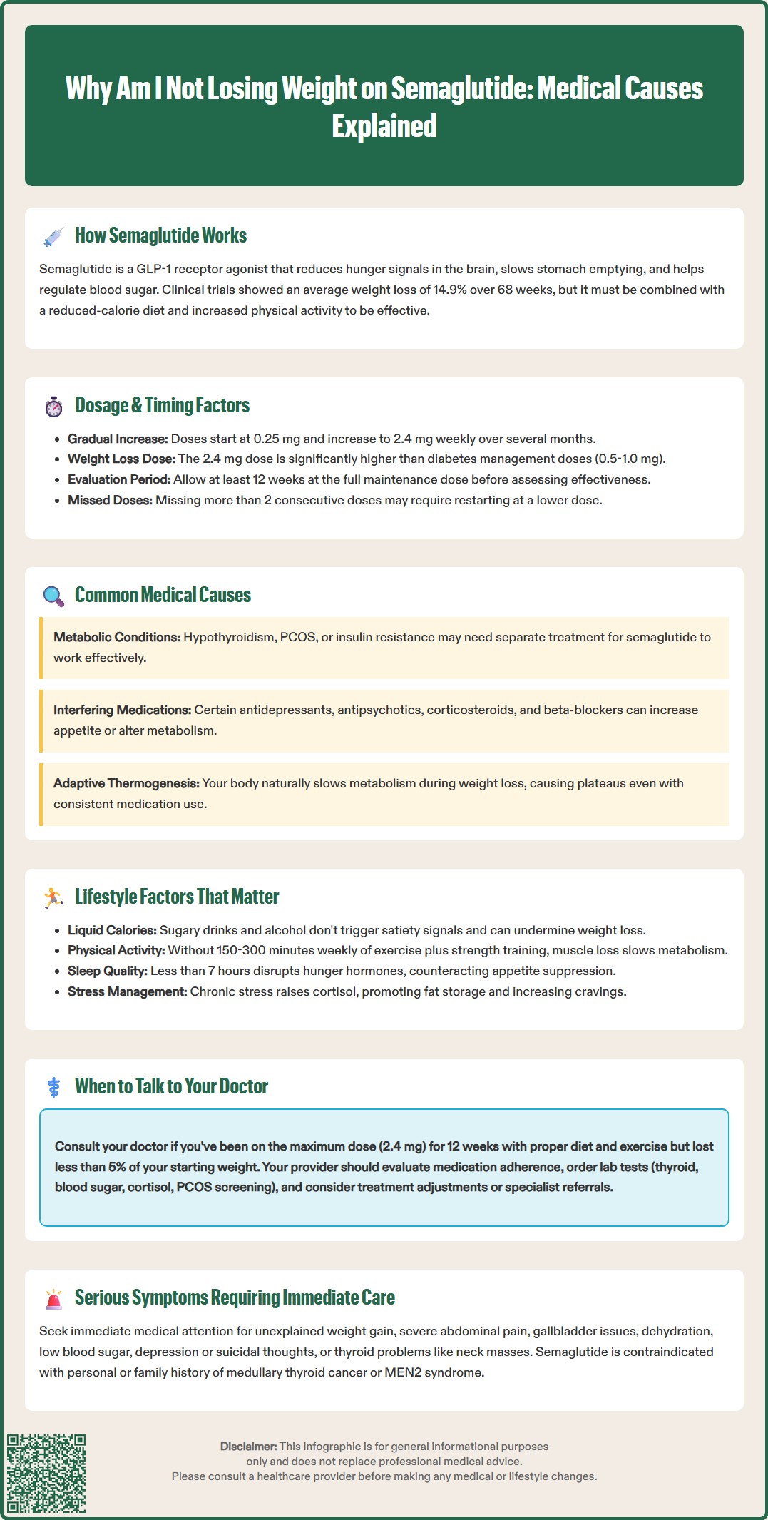 why am i not losing weight on semaglutide