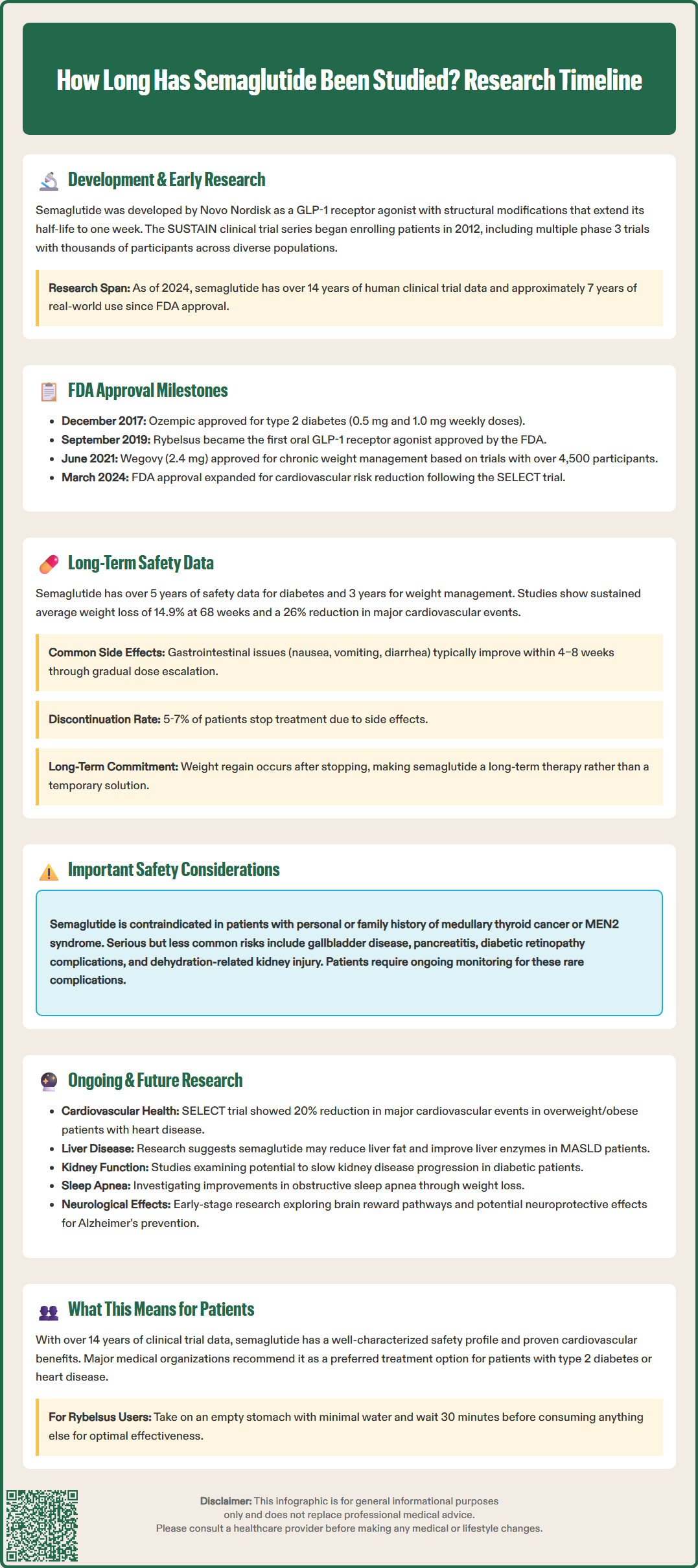 how long has semaglutide been studied