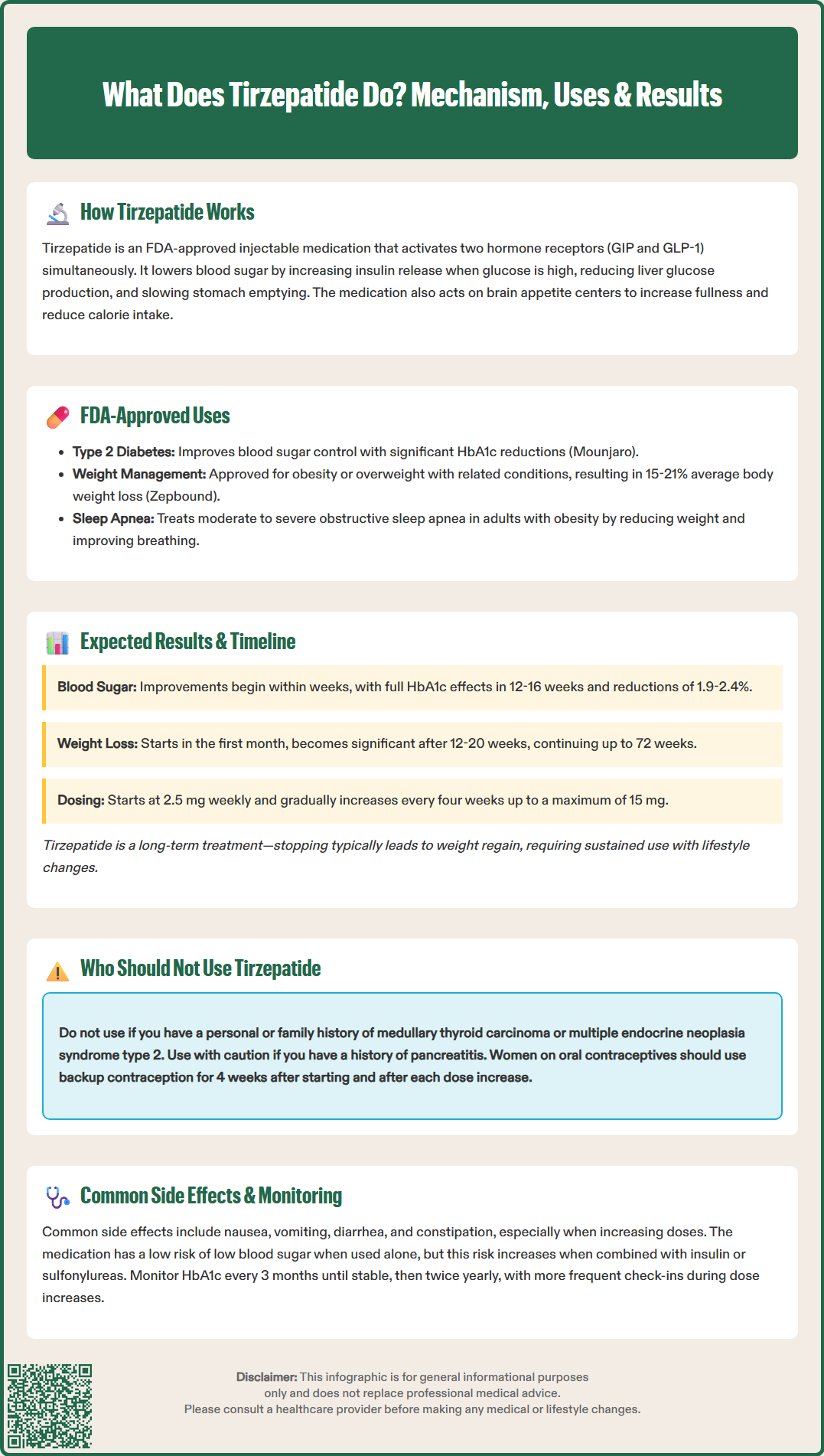 what does tirzepatide do