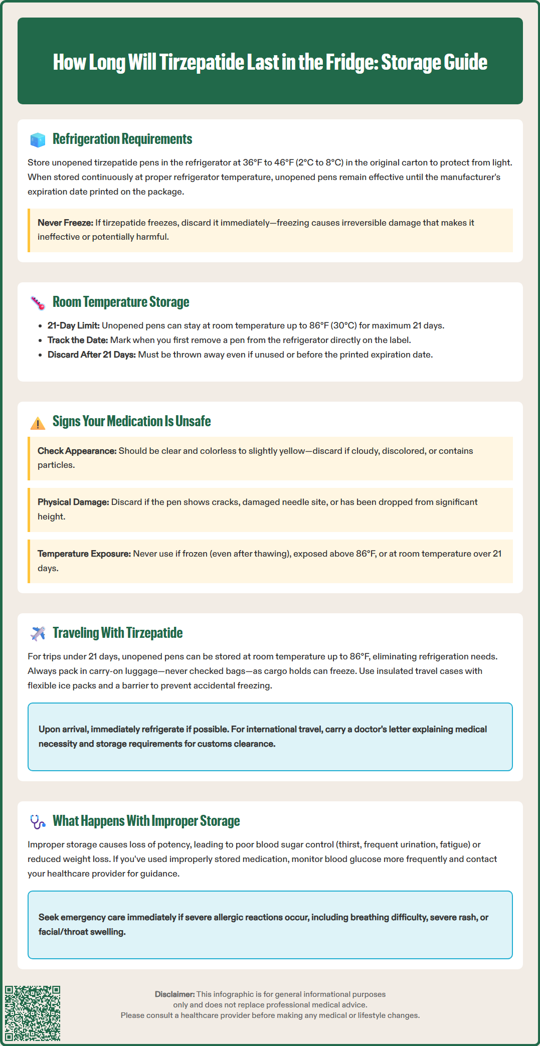 how long will tirzepatide last in the fridge