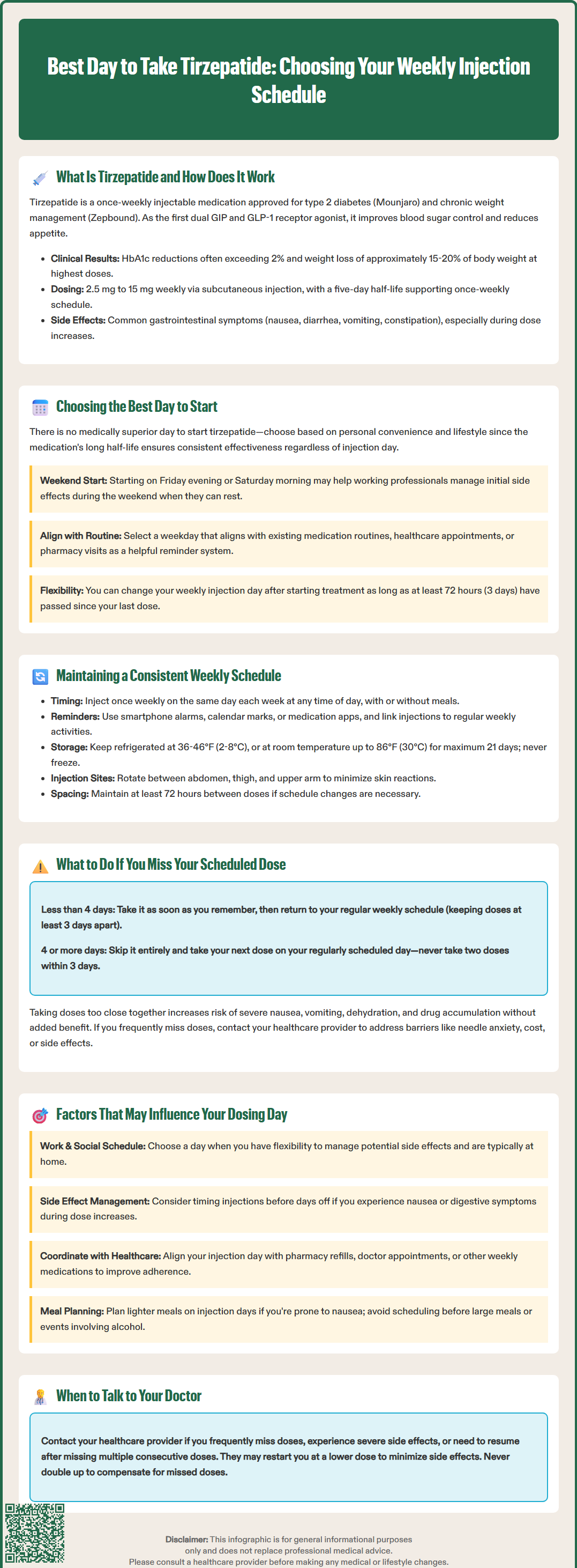 best day to take tirzepatide