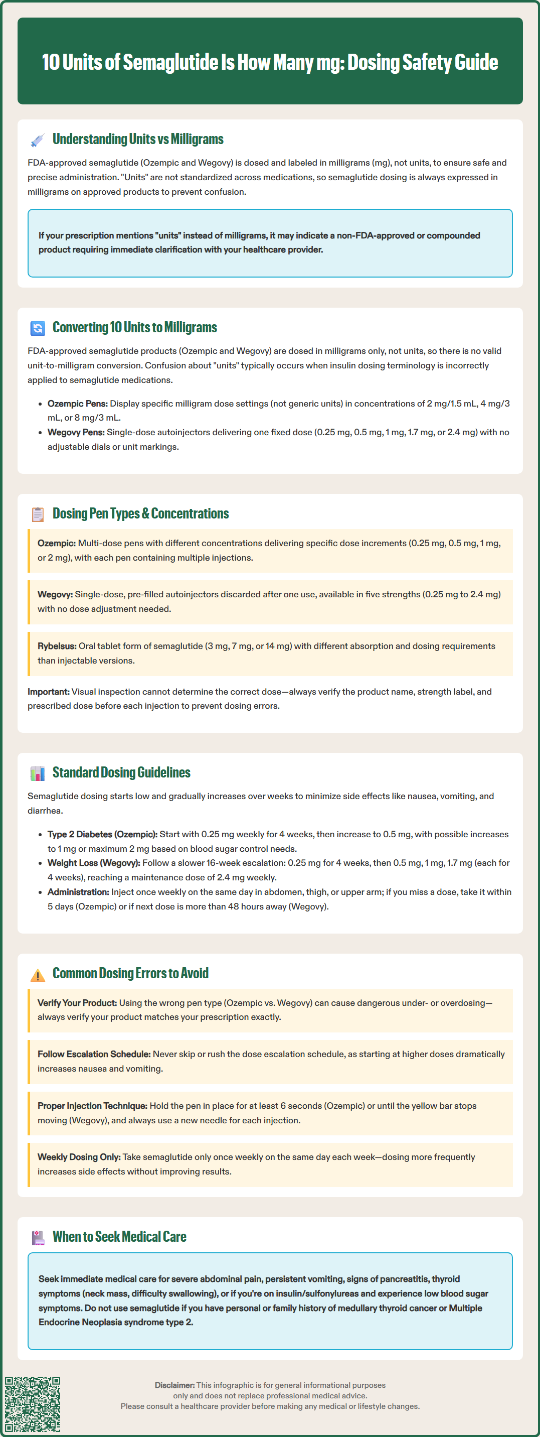 10 units of semaglutide is how many mg