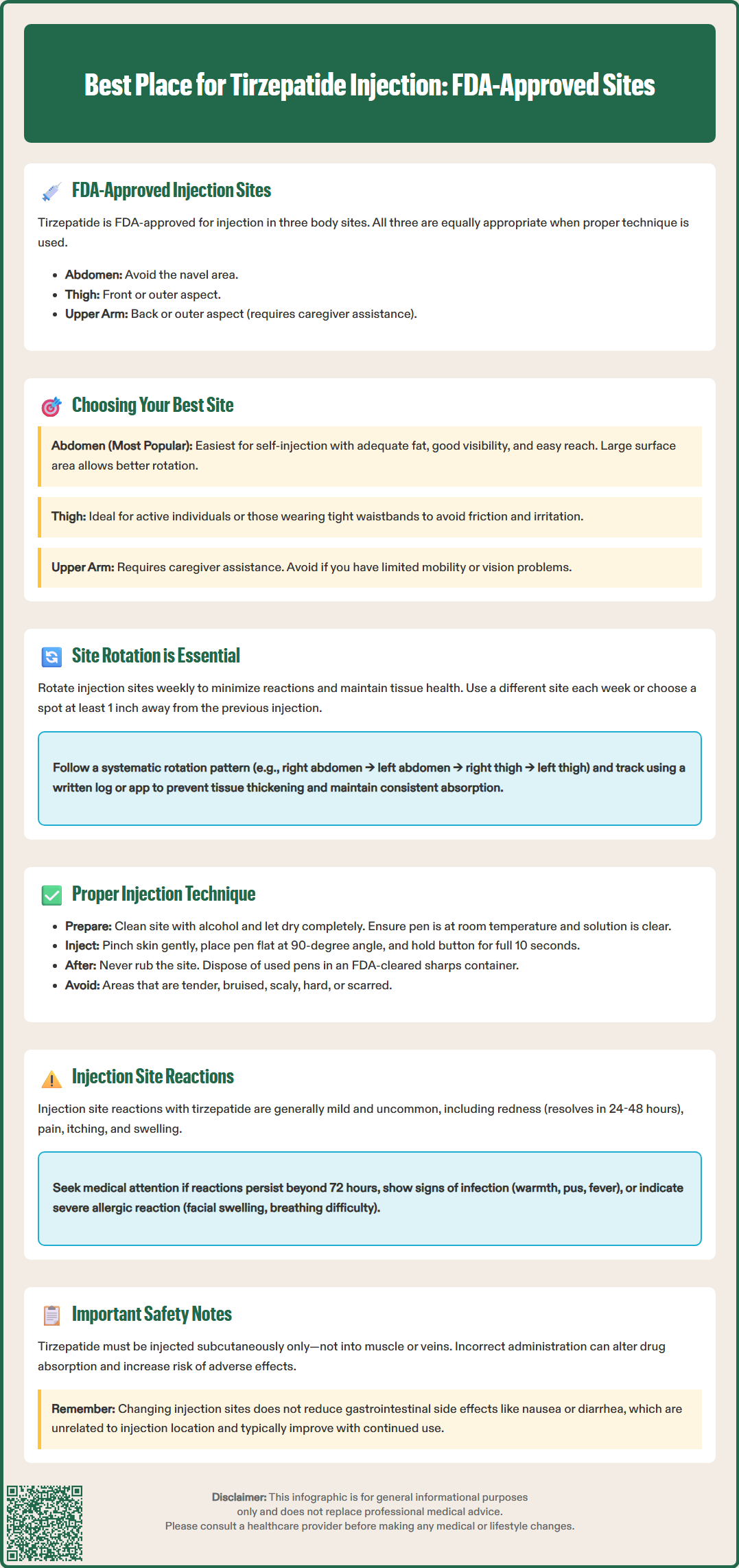 best place for tirzepatide injection