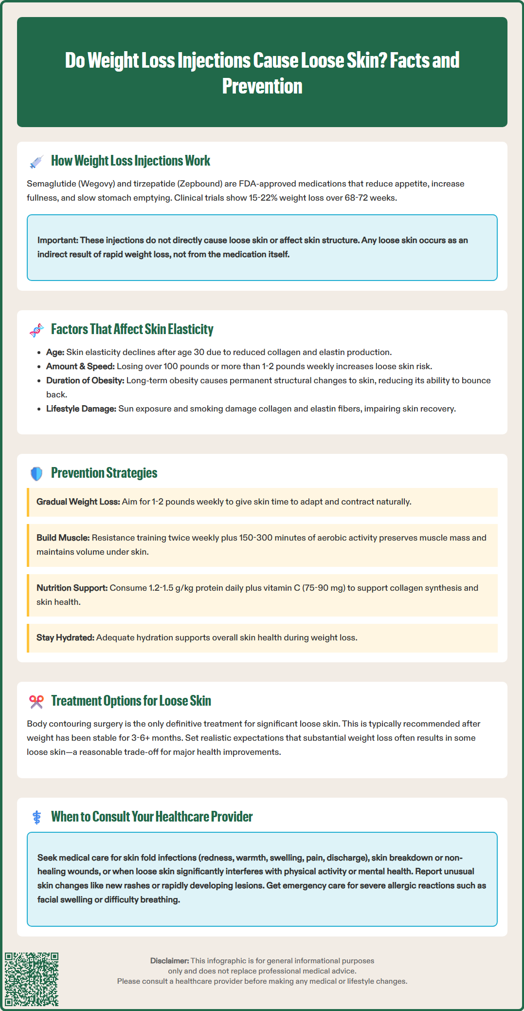 do weight loss injections cause loose skin