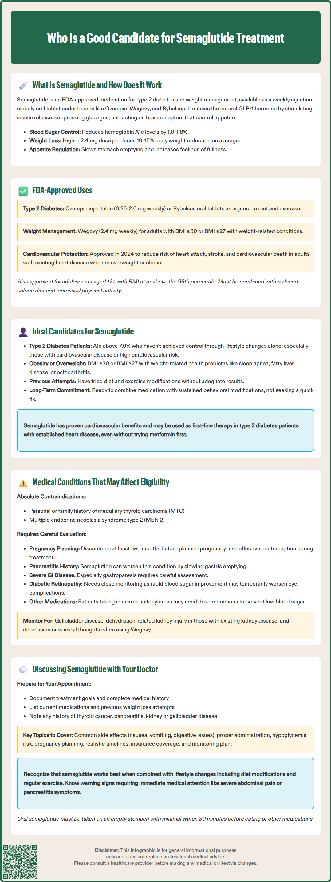 who is a good candidate for semaglutide
