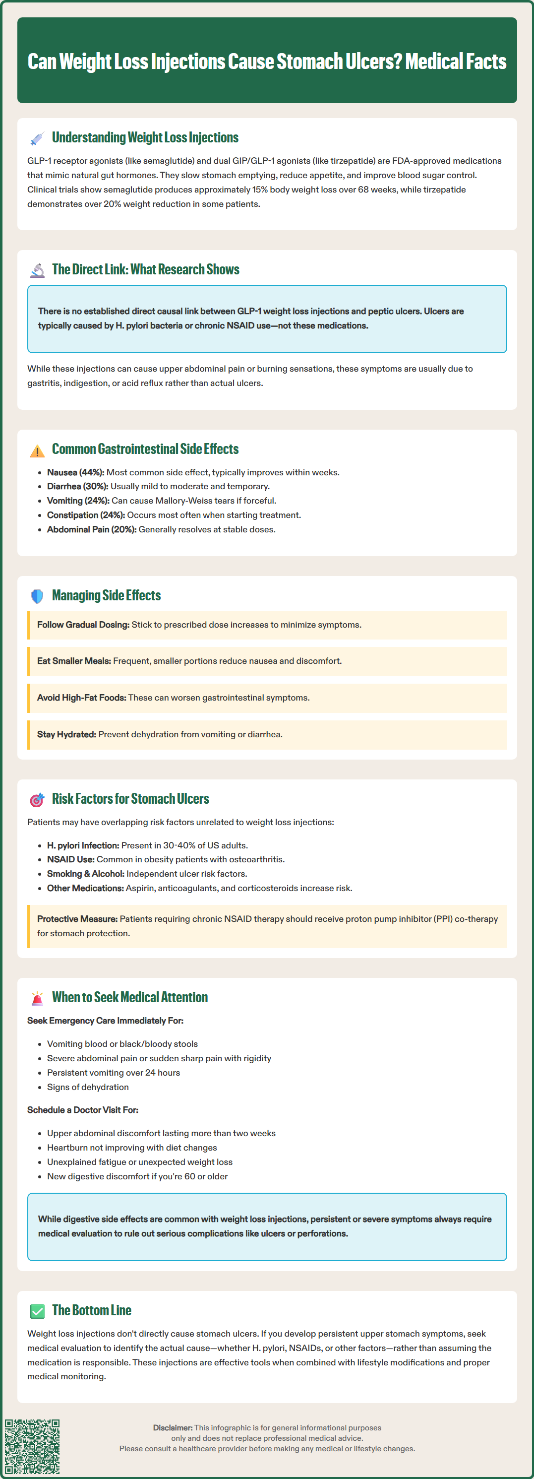 can weight loss injections cause stomach ulcers