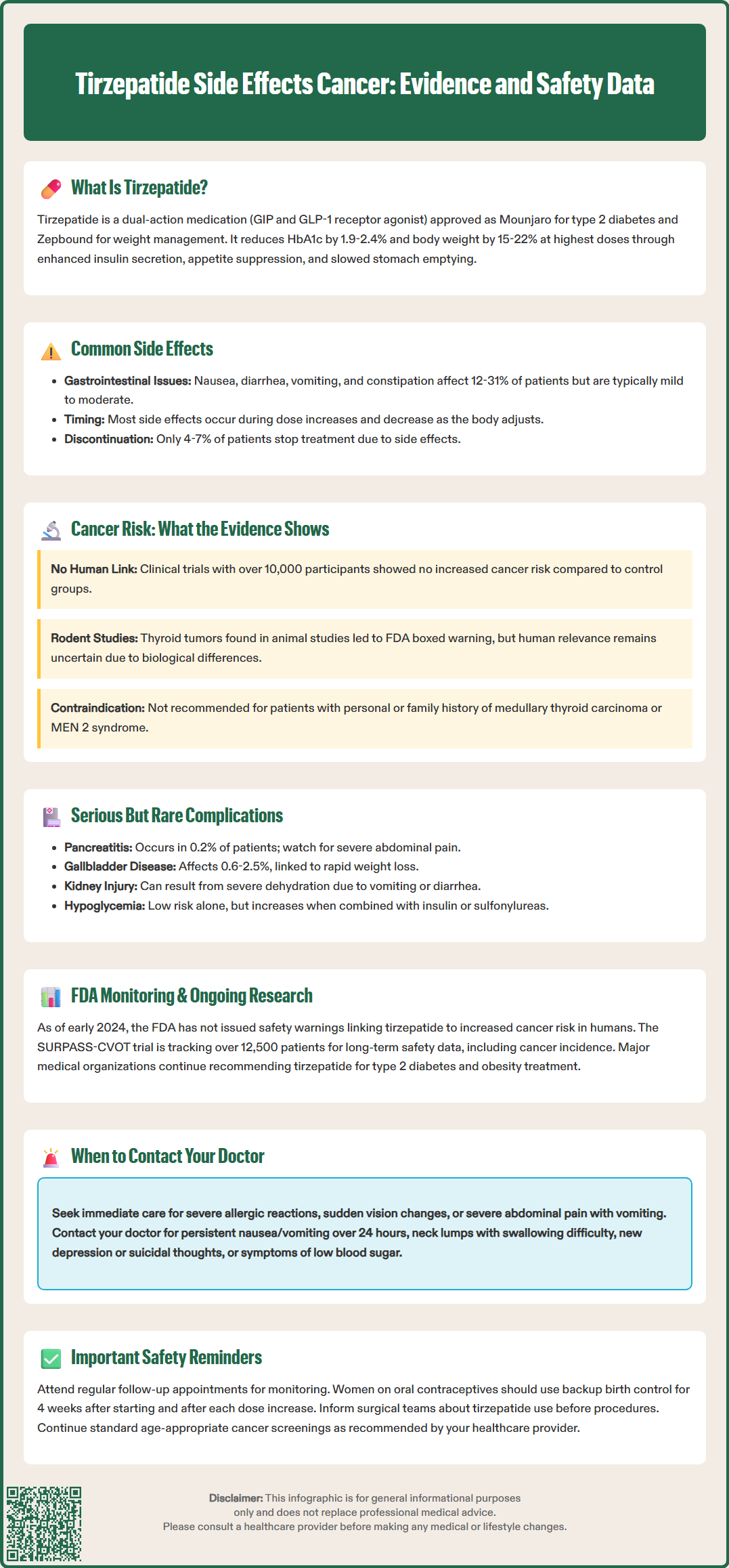 tirzepatide side effects cancer