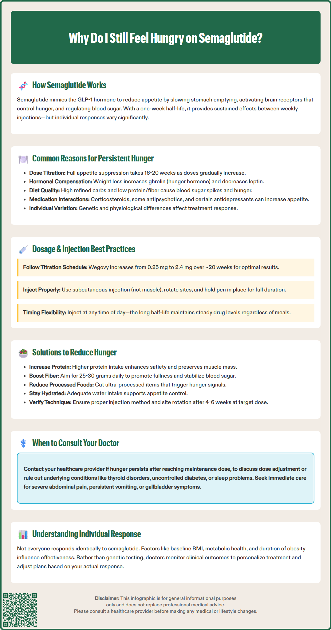 why do i still feel hungry on semaglutide