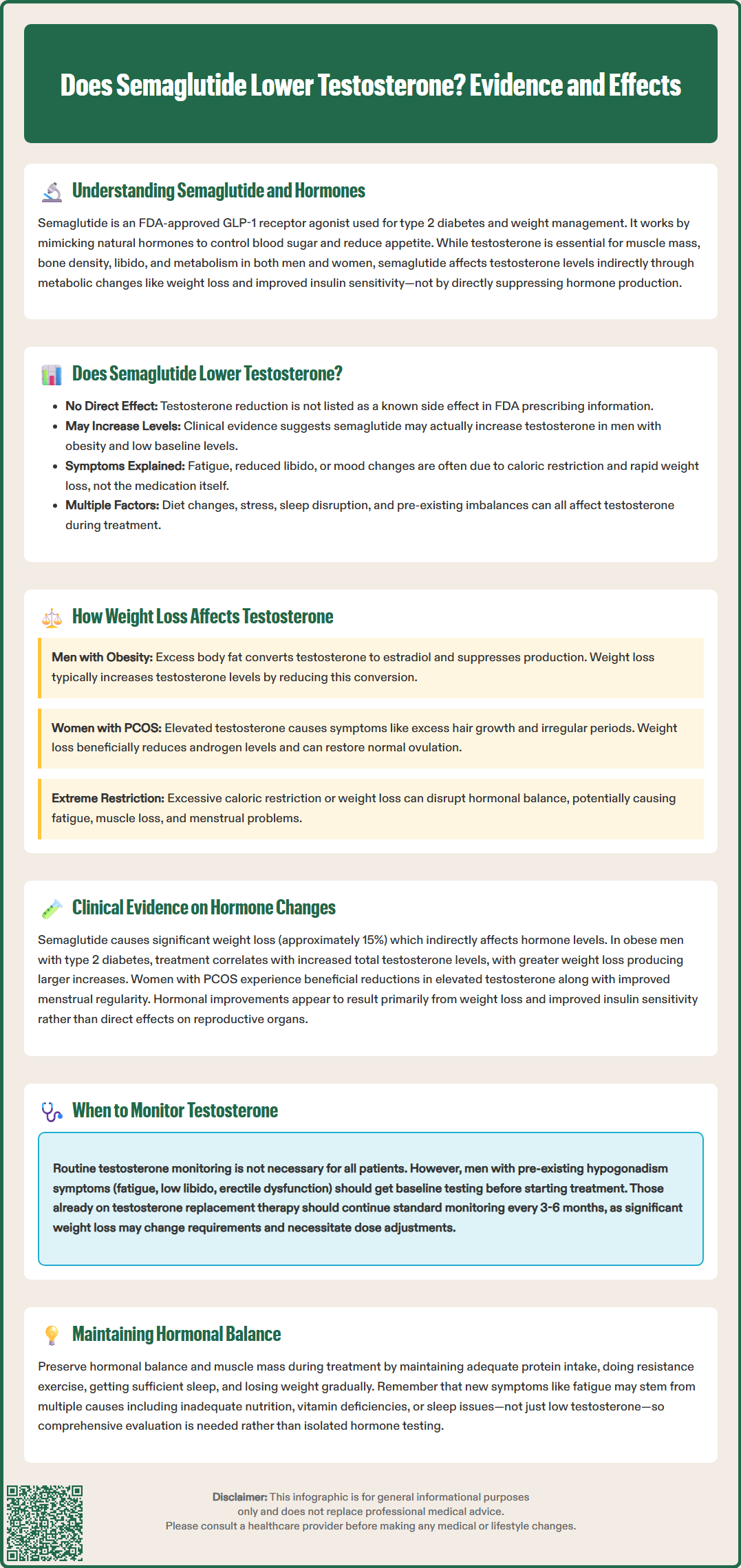 does semaglutide lower testosterone