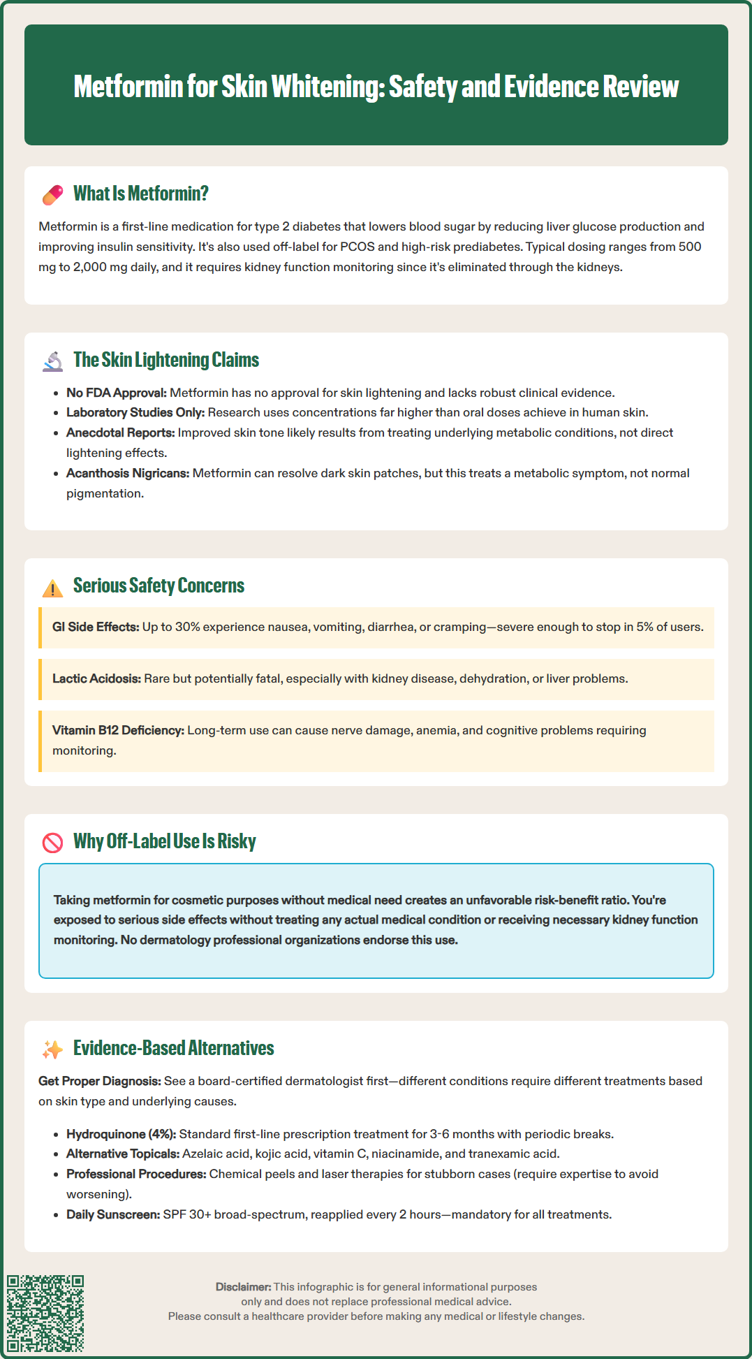 metformin for skin whitening