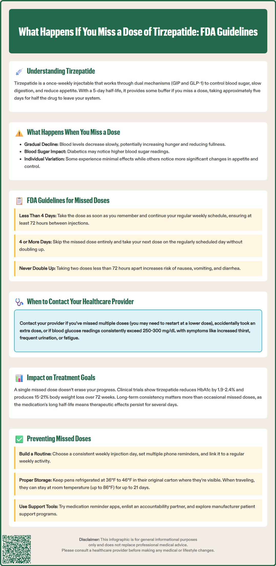 what happens if you miss a dose of tirzepatide