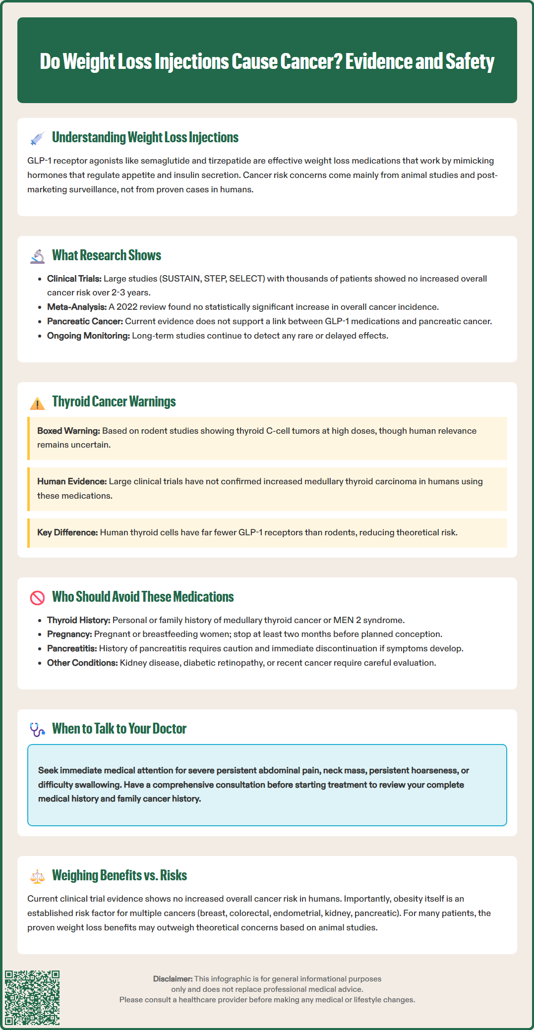does weight loss injections cause cancer