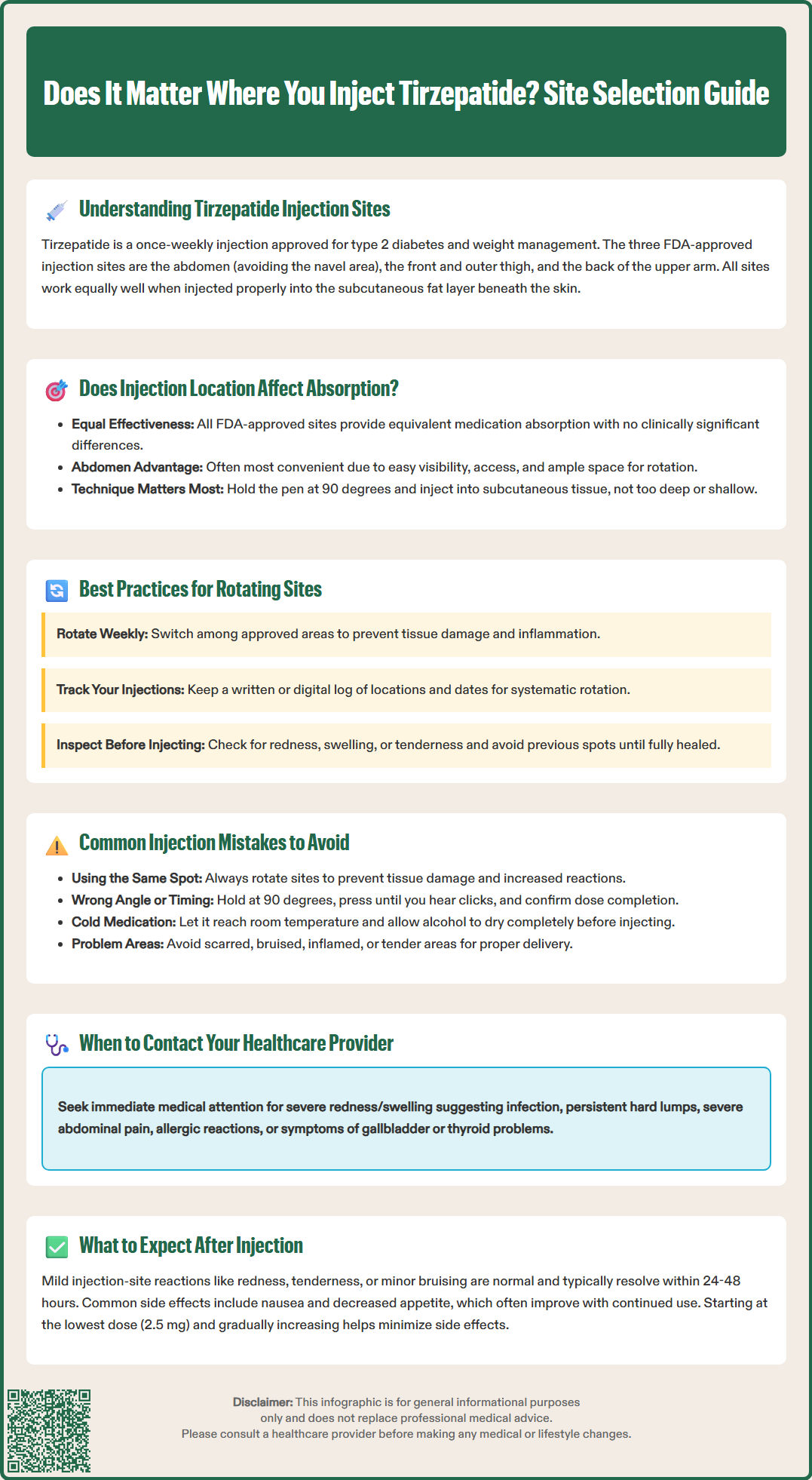 does it matter where you inject tirzepatide