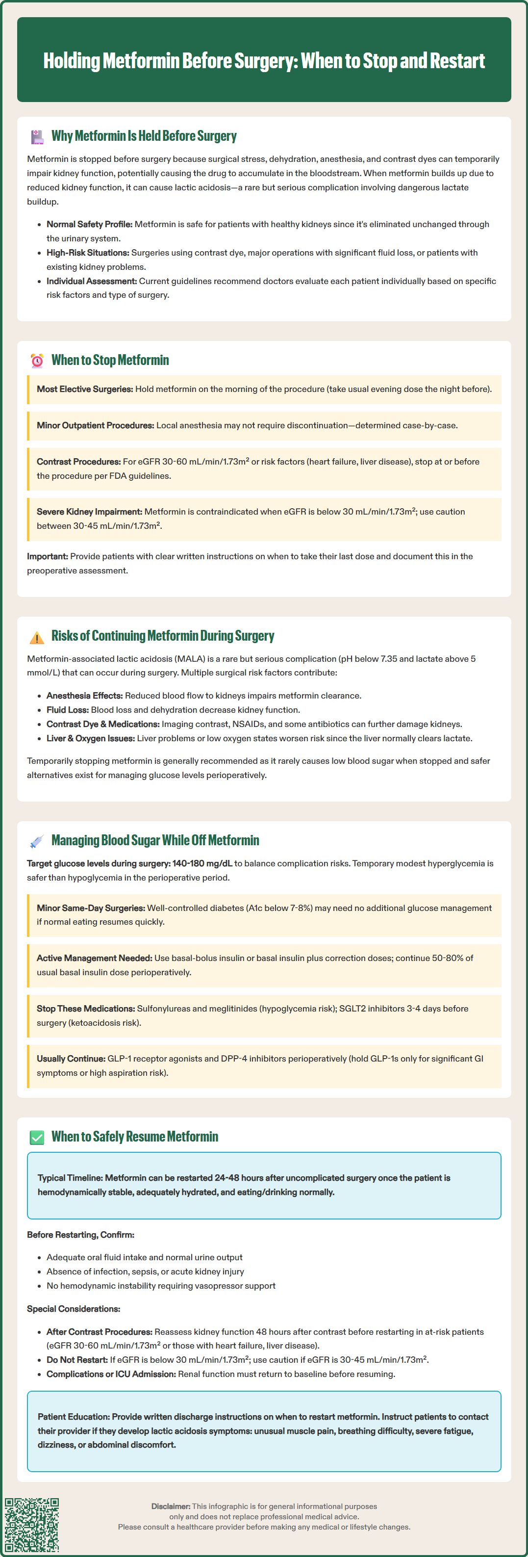 holding metformin before surgery