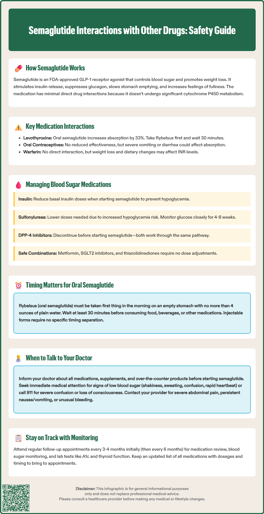 semaglutide interactions with other drugs