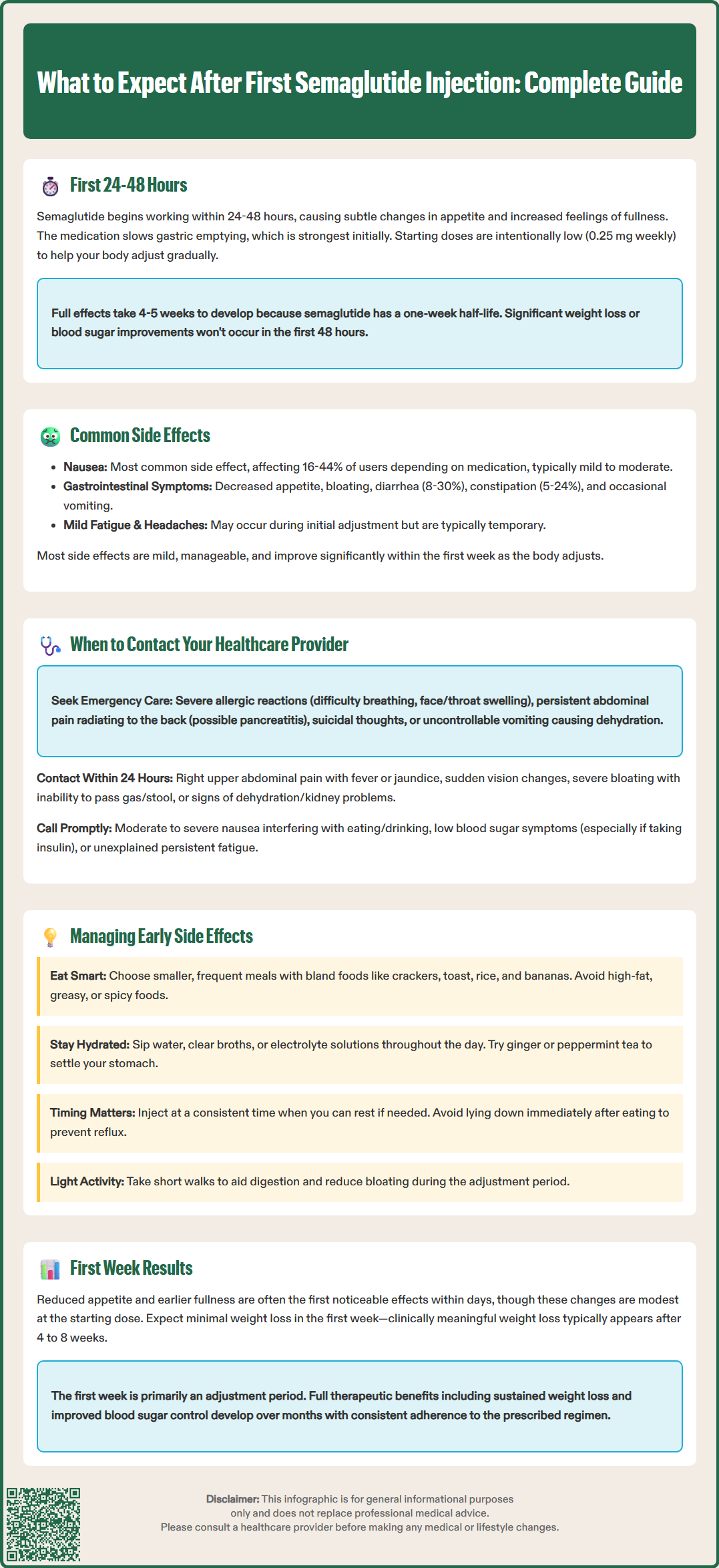 what to expect after first semaglutide injection