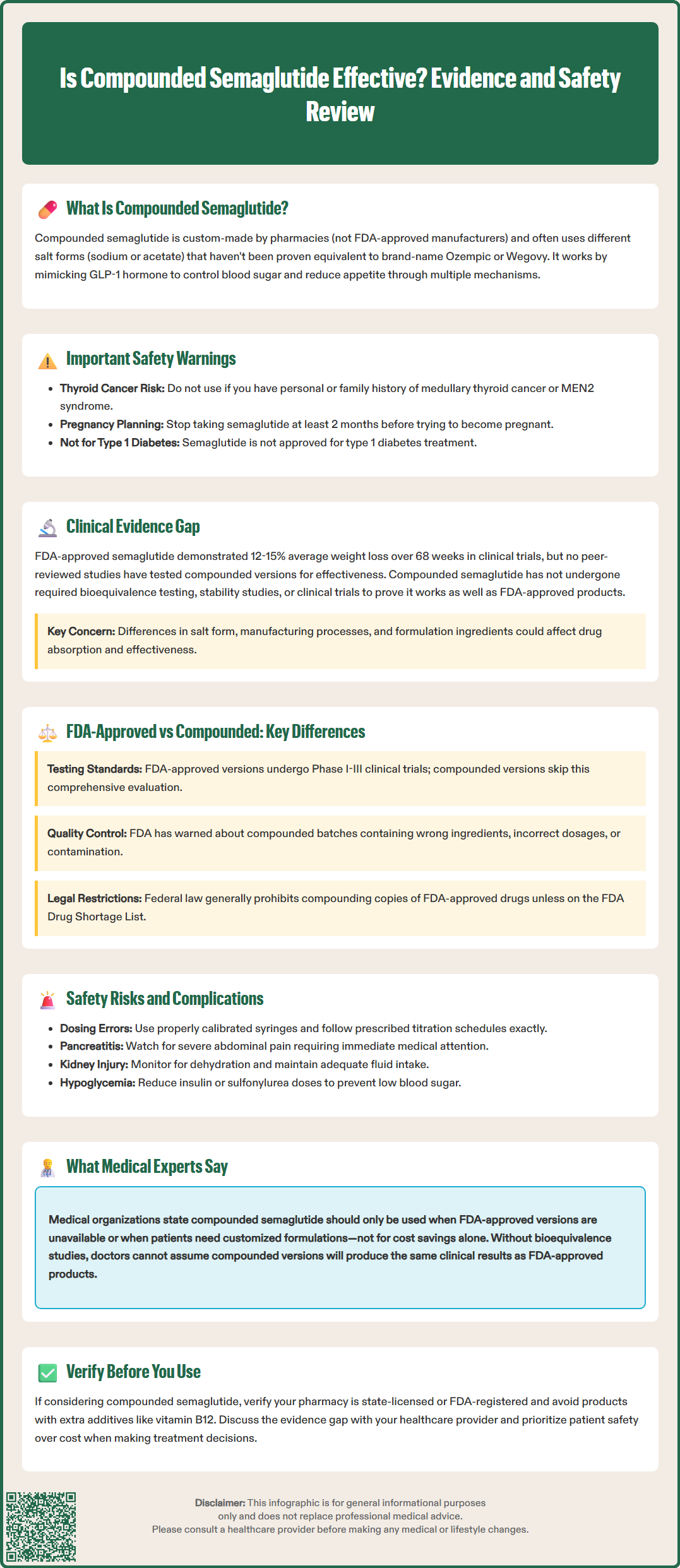 is compounded semaglutide effective