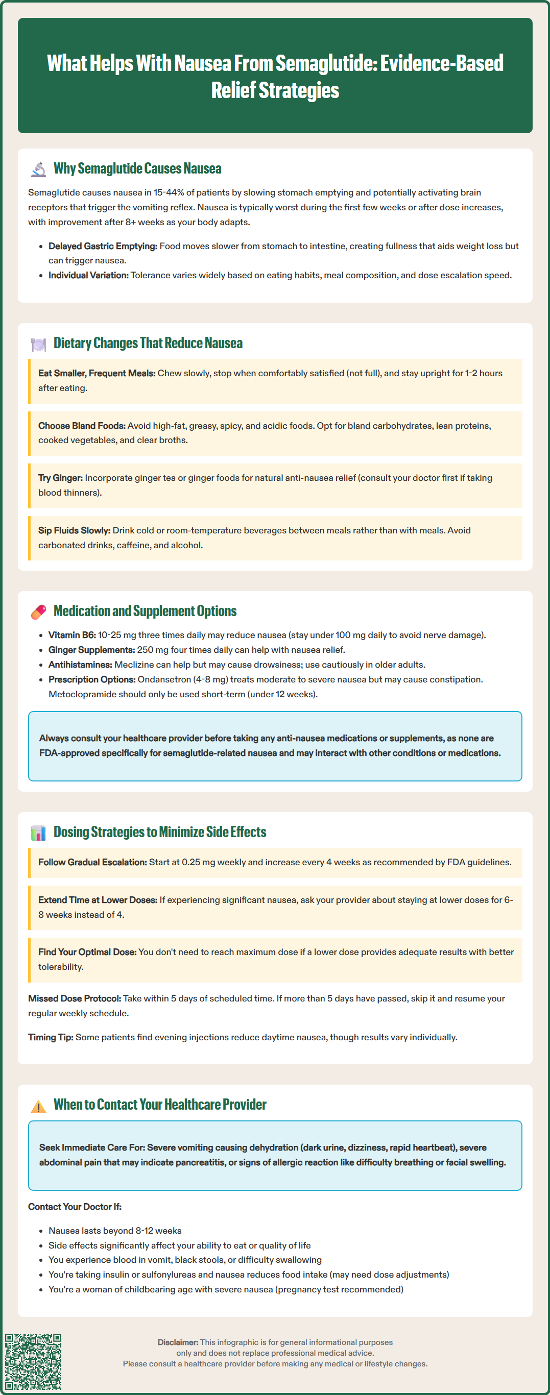 what helps with nausea from semaglutide