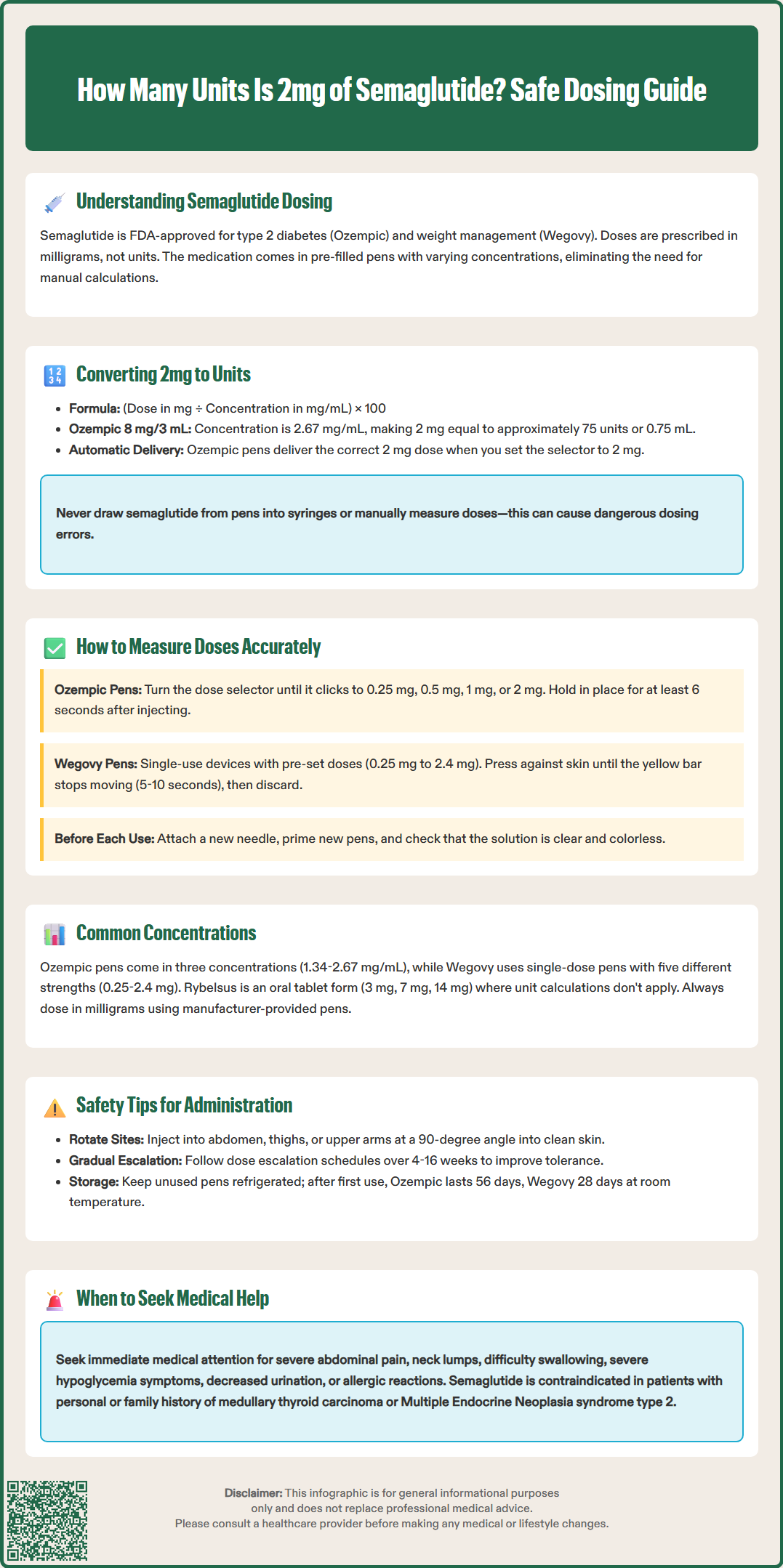 how many units is 2mg of semaglutide