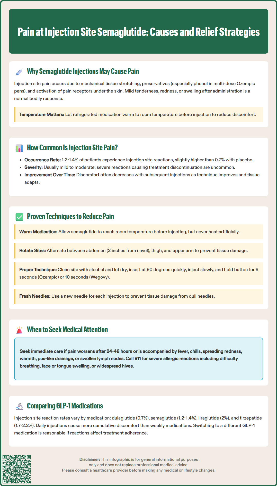 pain at injection site semaglutide